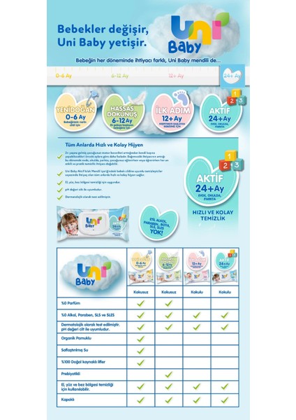 Islak Havlu Aktif / Oyna & Öğren 52 Yaprak (27 Li Set) 1404 Yaprak (9pk*3)