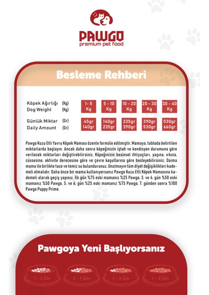 Puppy Prime 10 Kg | Kuzu Etli | Yavru Köpek Maması (5 PAKET) fırsatları