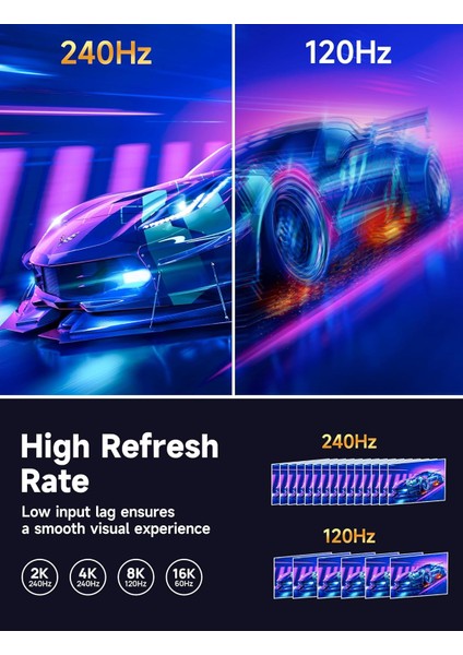 Displayport UHD Kablosu Dp 2.1 Kablosu 16K @60Hz 8K@120Hz 4K@240Hz 80 Gbps Dp1.4/dp1.2 ile Geriye Dönük Uyumlu Displayport 2.1 Kablosu Monitör Dizüstü Bilgisayar Grafiklerle Uyumlu CV0068
