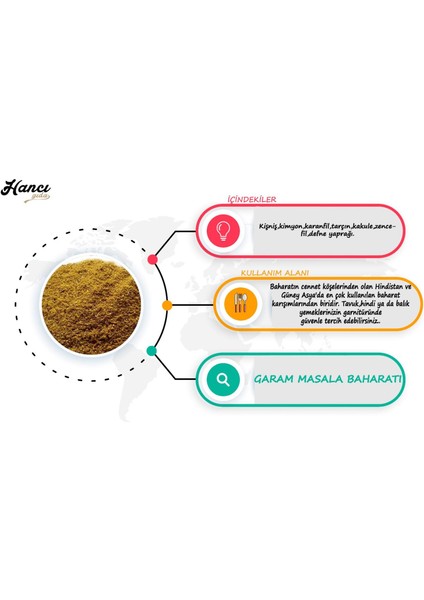 Gram Masala Baharatı 250g modelleri