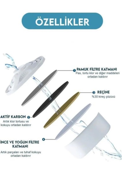 Home 2 Adet Taşınabilir Su Arıtma Filtresi - Kamp ve Seyahat İçin Taşınabilir Su Arıtma fiyatları