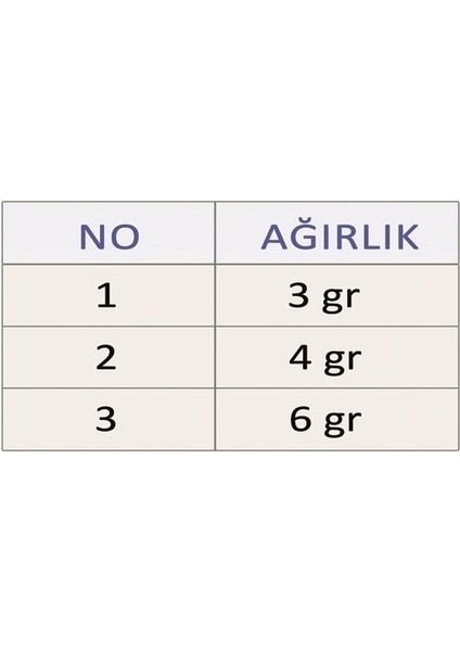 Dişli Balık Kaşığı Fouchon Wınner Döner Meps No:1 - 3 gr