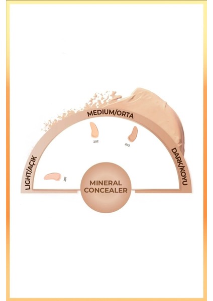 Mineral Concealer 202 SPF 15 Göz Altı Kapatıcısı