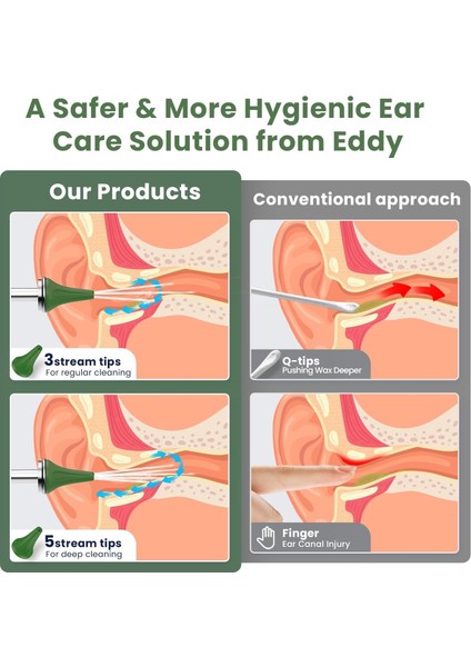 Kulak Kiri Temizleme - 4 Su Basınç Modu Kulak Temizleyici - Yeşil