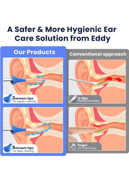 Kulak Kiri Temizleme - 4 Su Basınç Modu Kulak Temizleyici - Mavi