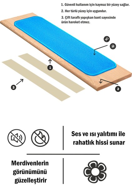 Kare Bukle Halıdan Ekonomik Basamak ve Merdiven Paspası 16'li - Turkuaz