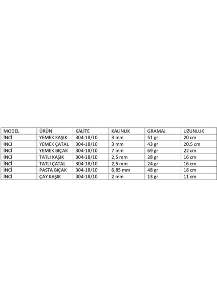 İnci 84 Parça Çatal Kaşık Bıçak Seti 18/10 fiyatları