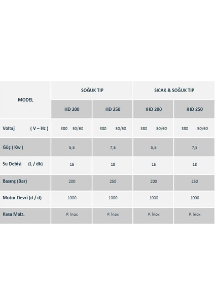 IHD250 250 Bar Tetiksiz Basınçlı Sıcak - Soğuk Oto Yıkama Makinesi