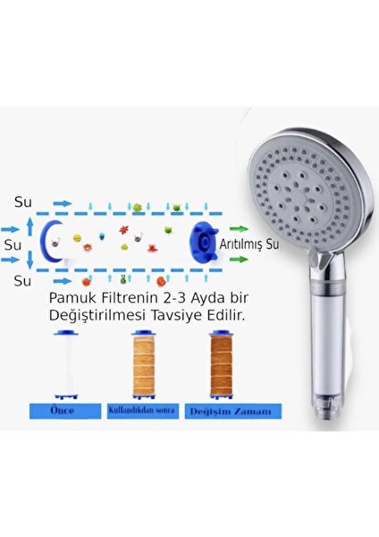 5 Fonksiyonlu Kireç Önleyici Özellikli Su Tasarruflu Duş Başlığı 2 Adet Yedek Filtreli