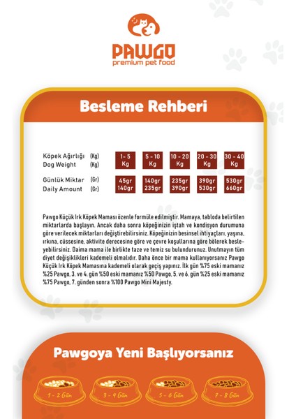 Mini Majesty 10 Kg | Küçük Irk | Kuzu Etli | Yetişkin Köpek Maması fırsatları