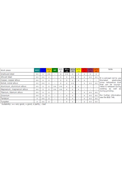 Tungsten Elektrot Kırmızı 3.20 - 10 Adet
