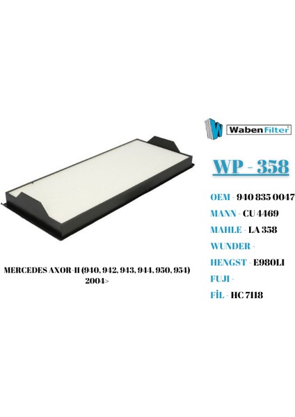 Mercedes Axor-Iı (940, 942, 943, 944, 950, 954) 2004 Sonrası Uyumlu Polen Filtresi modelleri