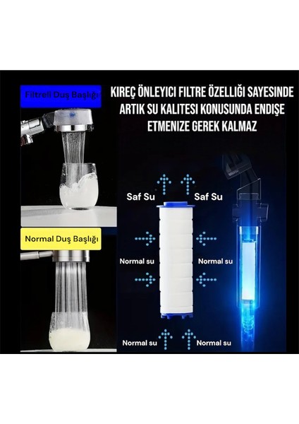 Su Tasarruflu ve Kireç Önleyici Özellikli Duş Başlığı ve 5 Adet Yedek Filtreli