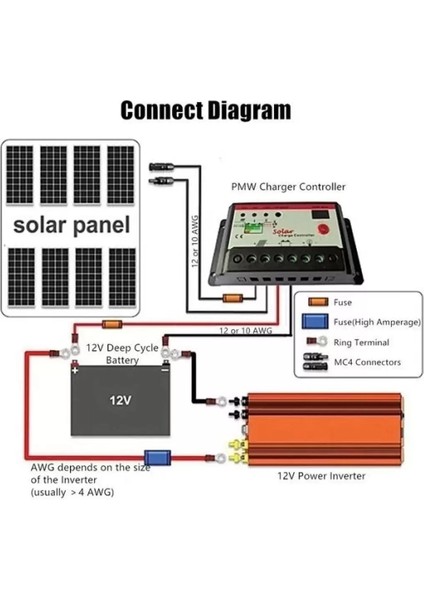 2000 Watt Modifiye Invertör Dönüştürücü 12/230V USB Akü Bağlantılı (4738)