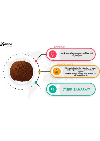 Ciğer Baharatı 250g