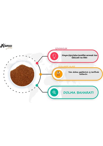 Dolma  Baharatı 250g