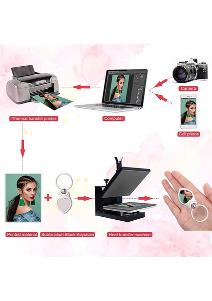 10 Adet Süblimasyon Boş Anahtarlık Metal Isı Transfer Anahtarlık Boş Tahta Anahtar Yüzükler Dıy Süblimasyon Için, 2 Şekil (Yurt Dışından) fırsatları