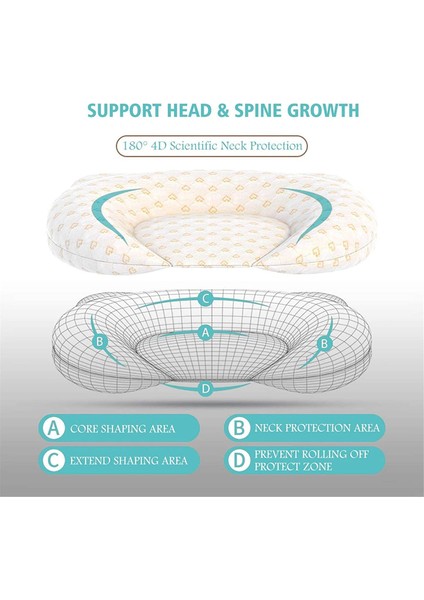 Bebek Yastığı - Yumuşak Destek Baş Yastıkları