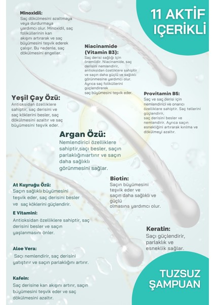 Biotin ve Niacinamide Içerikli, Geç Uzayan Saçlar Için fırsatları