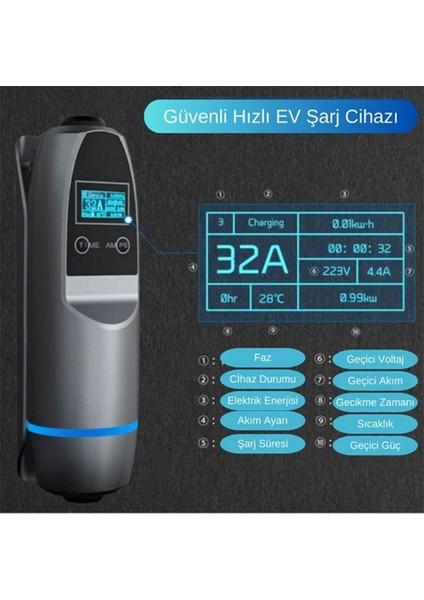 CksEnerji Araç Şarj Istasyonu Akıllı Taşınabilir Elektrikli 3faz, 32a , 22kw (EV TİPİ ŞARJ APARATI HEDİYE)