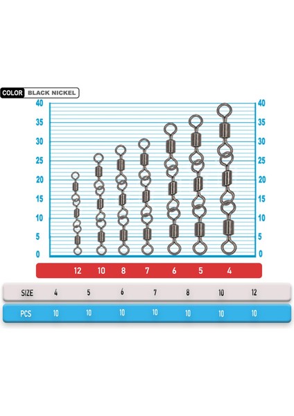 BL-1019 10 Adet Zincir Fırdöndü (3 Lü) fiyatları