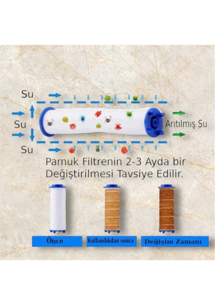 (KİREÇ ÖNLEYİCİ) Filtreli 5 Fonksiyonlu Krom Yüksek Basınçlı Ayarlanabilir Duş Başlığı+ 2 Adet Yedek Filtre