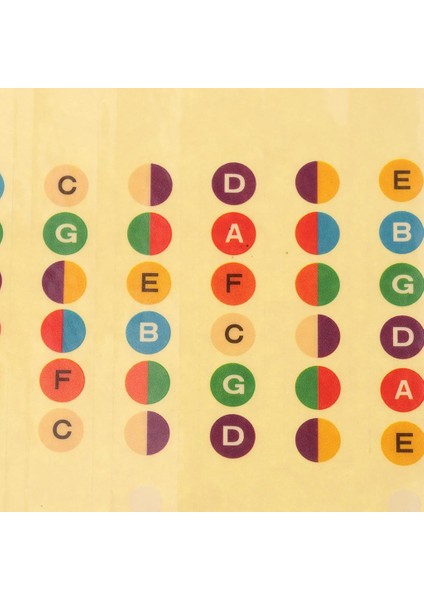 E Gitar Klavye Not Etiketi Sticker Gömme Sticker Öğrenciler Için (Yurt Dışından) modelleri