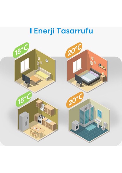 Wi-Fi Uzaktan Kontrollü Akıllı Termostat