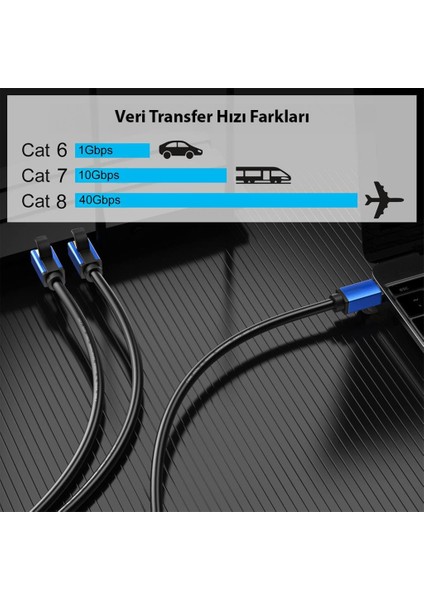 1metre Cat8 Ethernet Kablo S/ftp RJ45 -  40GBPS Hız Destekli