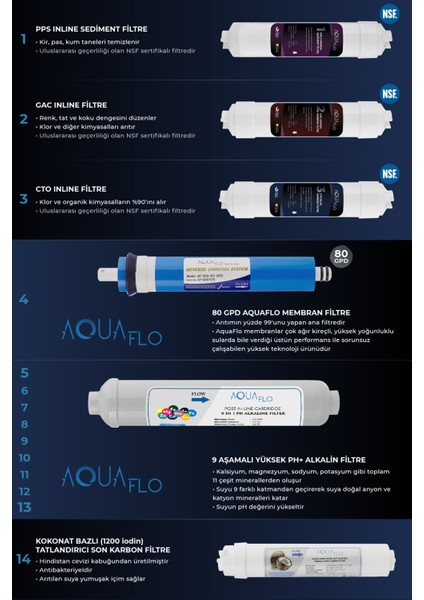 Su Arıtma Cihazı 14 Aşamalı Alkali Filtreli 8 Lt Çelik Tanklı AquaFlo Membranlı (DNP14-M-A)