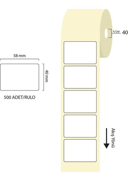 Tanex 58X40MM Eco Termal Etiket 1 Li 40MM 500 Adet