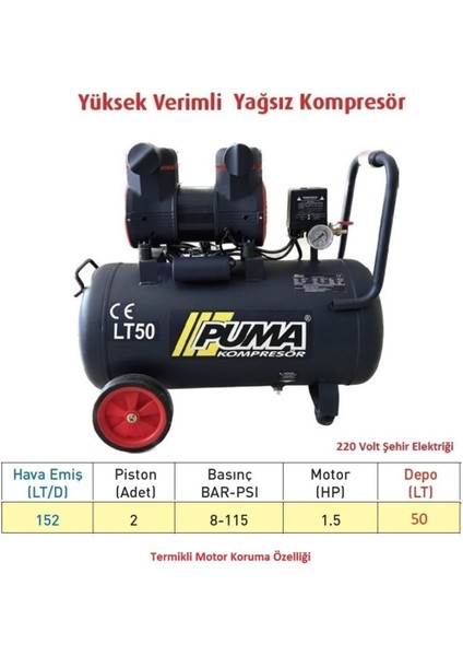 50 Litre Yüksek Verimli Hava Kompresörü (Yağsız)