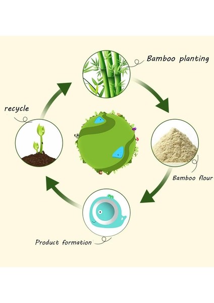 Imebaby 5 Parçalı Bambu Sofra Takımı, Bambu Kase, Bebek Besleme Tabağı, Yaratıcı Karikatür Çocuk Kasesi/bardağı, Çatal ve Kaşık Hediye Seti (Yurt Dışından)