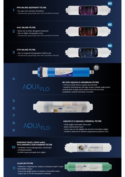 Su Arıtma Cihazı 11 Aşamalı Mineral Alkali Filtreli 8 Lt Çelik Tanklı AquaFlo Membranlı (DNP11-M-A)