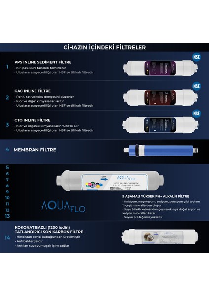 Su Arıtma Cihazı 14 Aşamalı Alkali Filtreli 8 Lt Çelik Tanklı (DNP14-M-S)