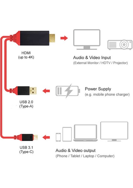 Siyah Type-C HDMI Kablo Kırmızı Kutulu-Zore