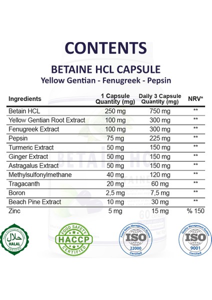 Betain HCL Kapsül (Betaine HCL Capsule)