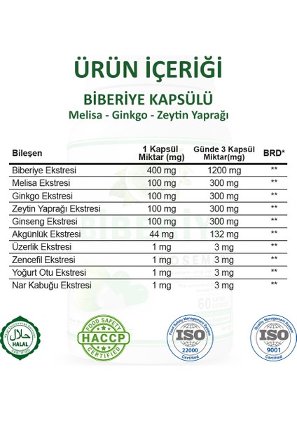 Şifa Biberiye Kapsül (Rosemary Capsule) modelleri