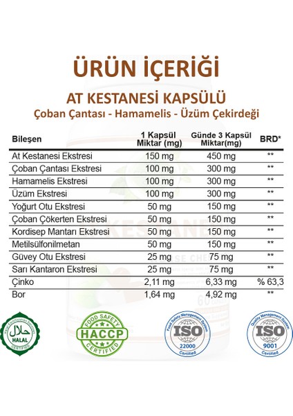Şifa At Kestanesi Kapsül (HORSE CHESTNUT CAPCULE)