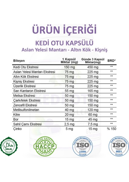 Kedi Otu Kapsül (VALERİANA CAPSULE)