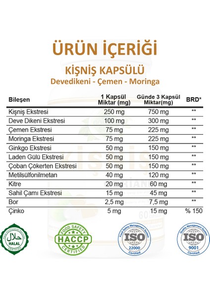 Kişniş Kapsül (CORİANDER CAPSULE)