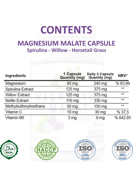 Magnezyum Malat Kapsül 60 Kapsül X 1000 mg. fiyatları