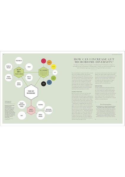 The Science of Nutrition: Debunk the Diet Myths and Learn How to Eat Responsibly for Health and Happiness