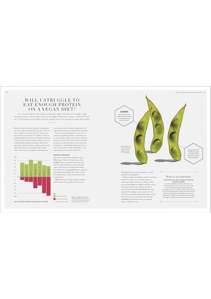 The Science of Nutrition: Debunk the Diet Myths and Learn How to Eat Responsibly for Health and Happiness