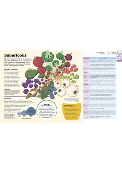 How Food Works: The Facts Visually Explained