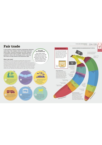 How Food Works: The Facts Visually Explained