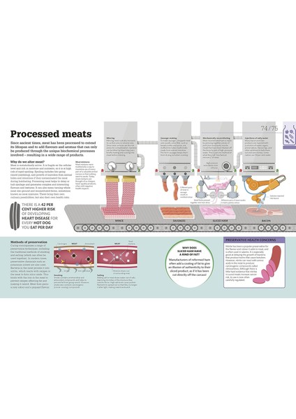 How Food Works: The Facts Visually Explained