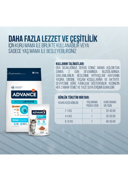 Hindili Yavru Kedi Pouch Yaş Maması 85 gr x 12 Adet