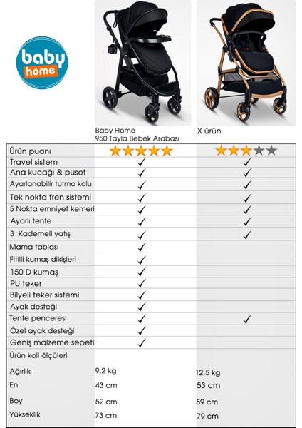 950 Tayla 6 In 1 Mama Tablalı Çift Yönlü Travel Sistem Bebek Arabası