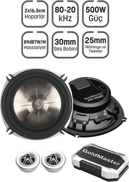 RM-2840 Midrange 2 Li Tweeter Set
